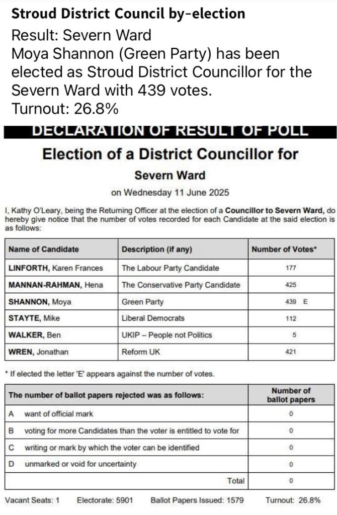 Stroud Greens has won the Seven Ward by-election, beating the Conservatives and Reform UK on a dramatic night. 505232267 703651202383771 5296706052823204358 n | Severn Ward by-election: Stroud Greens fend off Tories and Reform UK to win by narrow margin